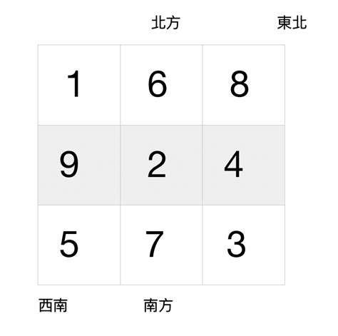 風水 九運|今からでも遅くない！2024年から始まった 第九運期 を味方につ。